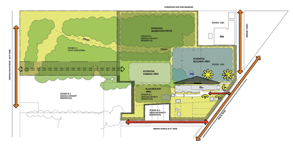 932-SiteAnalysis